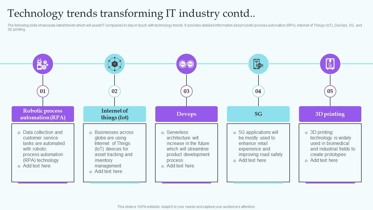 It Services Industry Trends