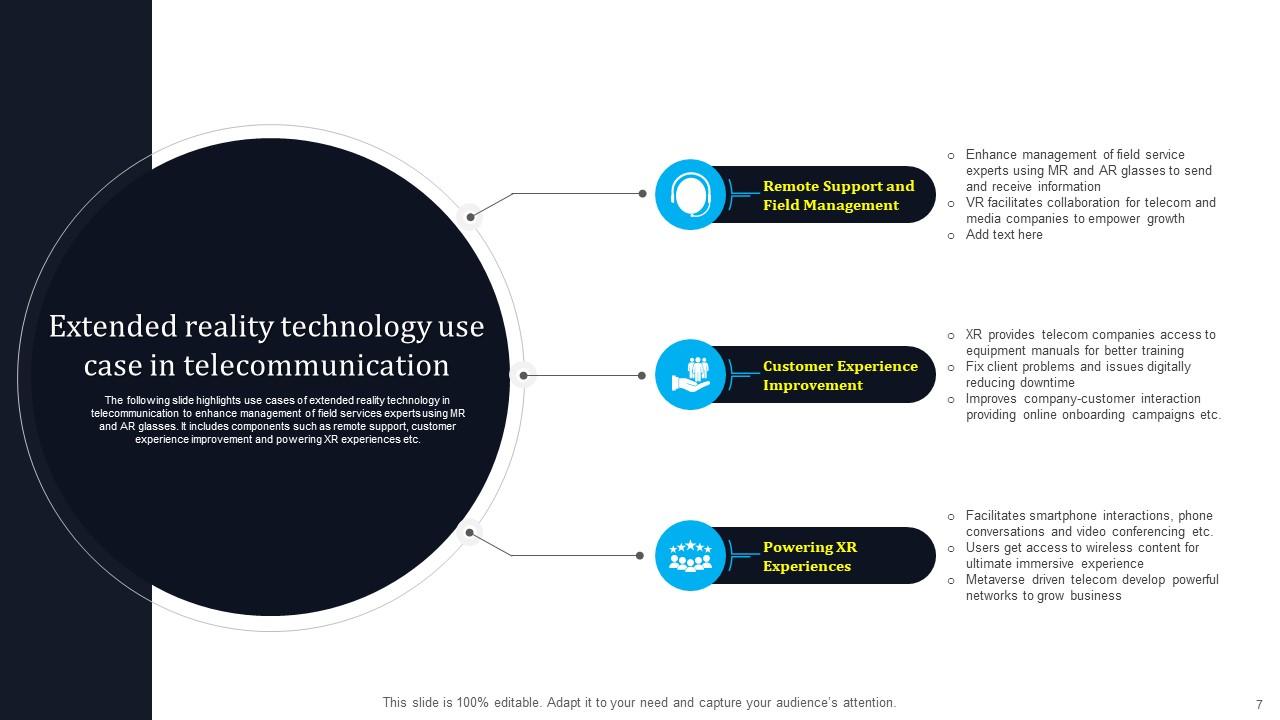 Telecommunication Technology Powerpoint Ppt Template Bundles PPT Template