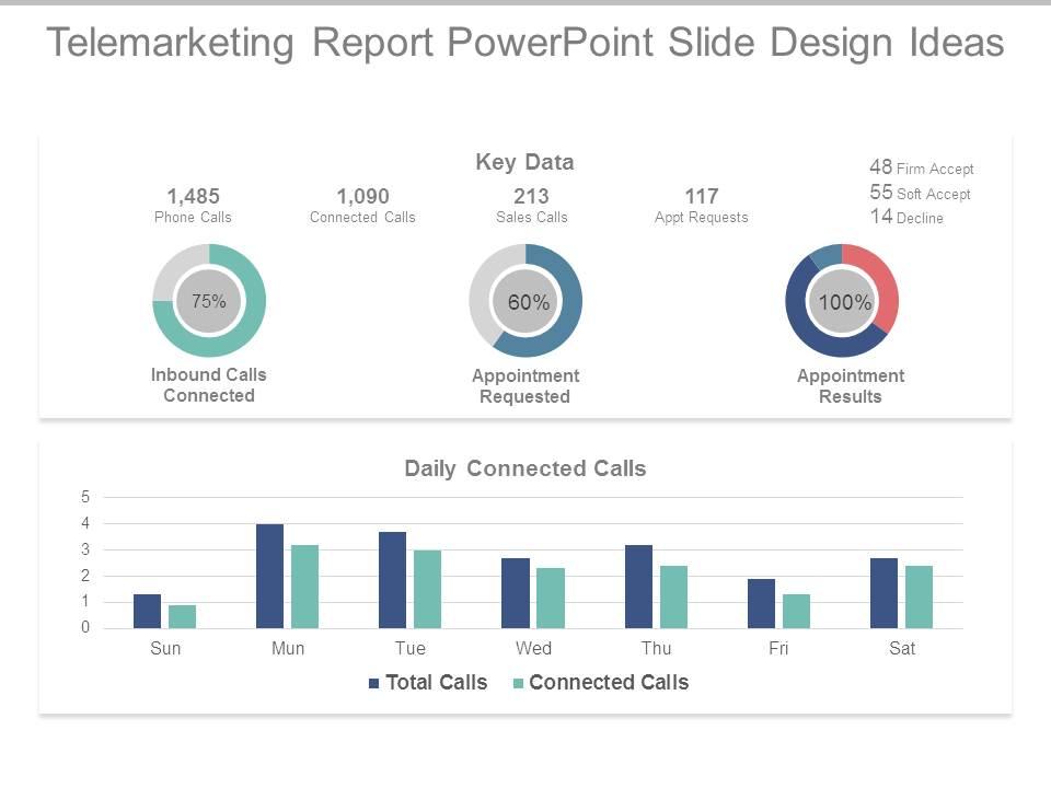 Telemarketing report powerpoint slide design ideas Slide01