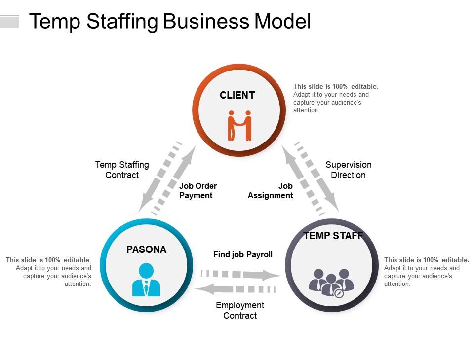 Temp staffing business model Slide00