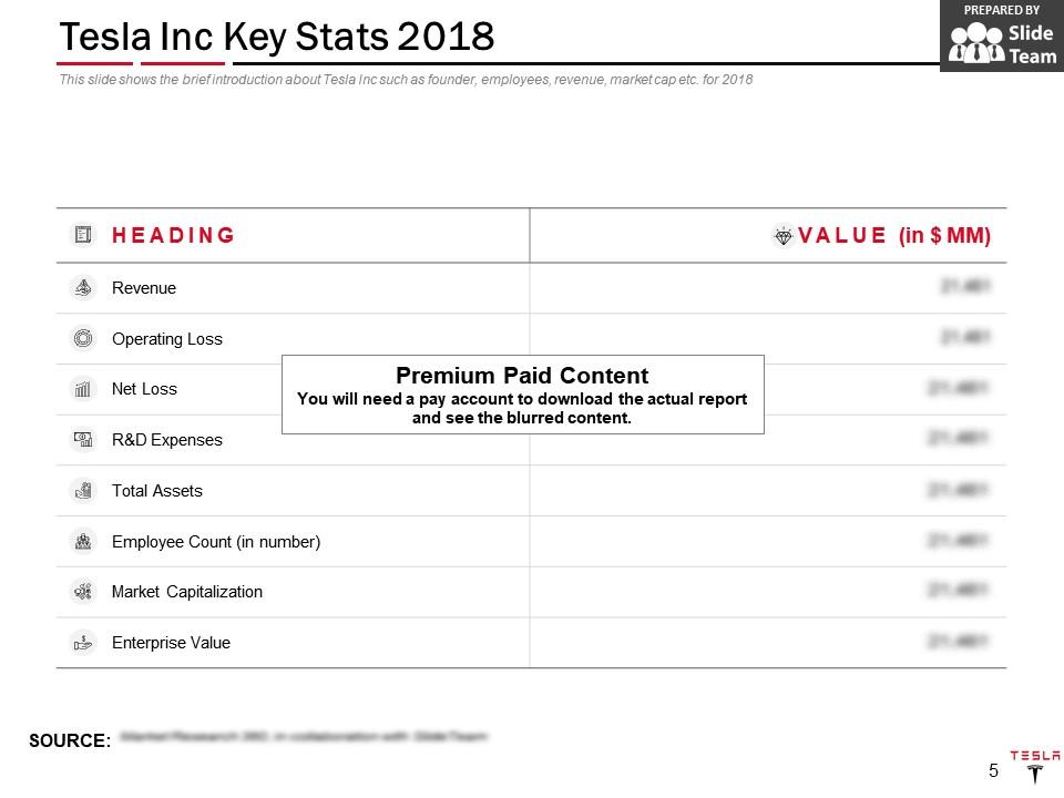 Top 10 Tesla PowerPoint Presentation Templates in 2026