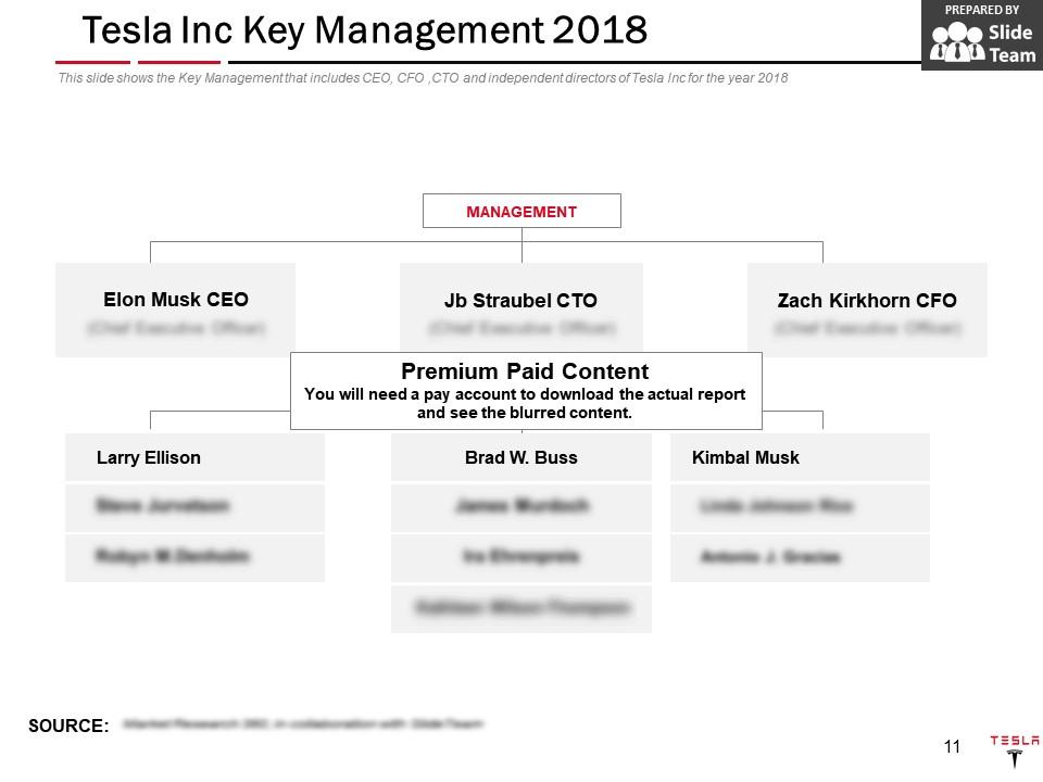 Top 10 Tesla PowerPoint Presentation Templates in 2026