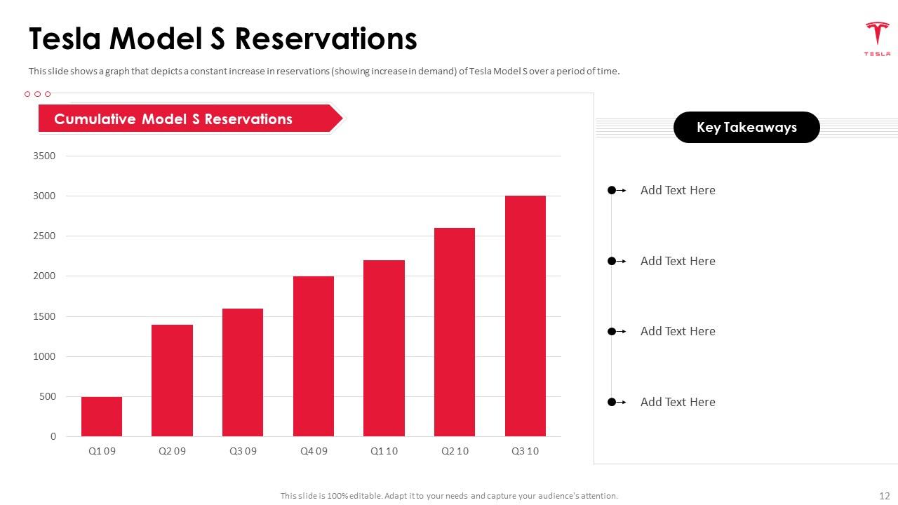 Top 10 Tesla PowerPoint Presentation Templates in 2024