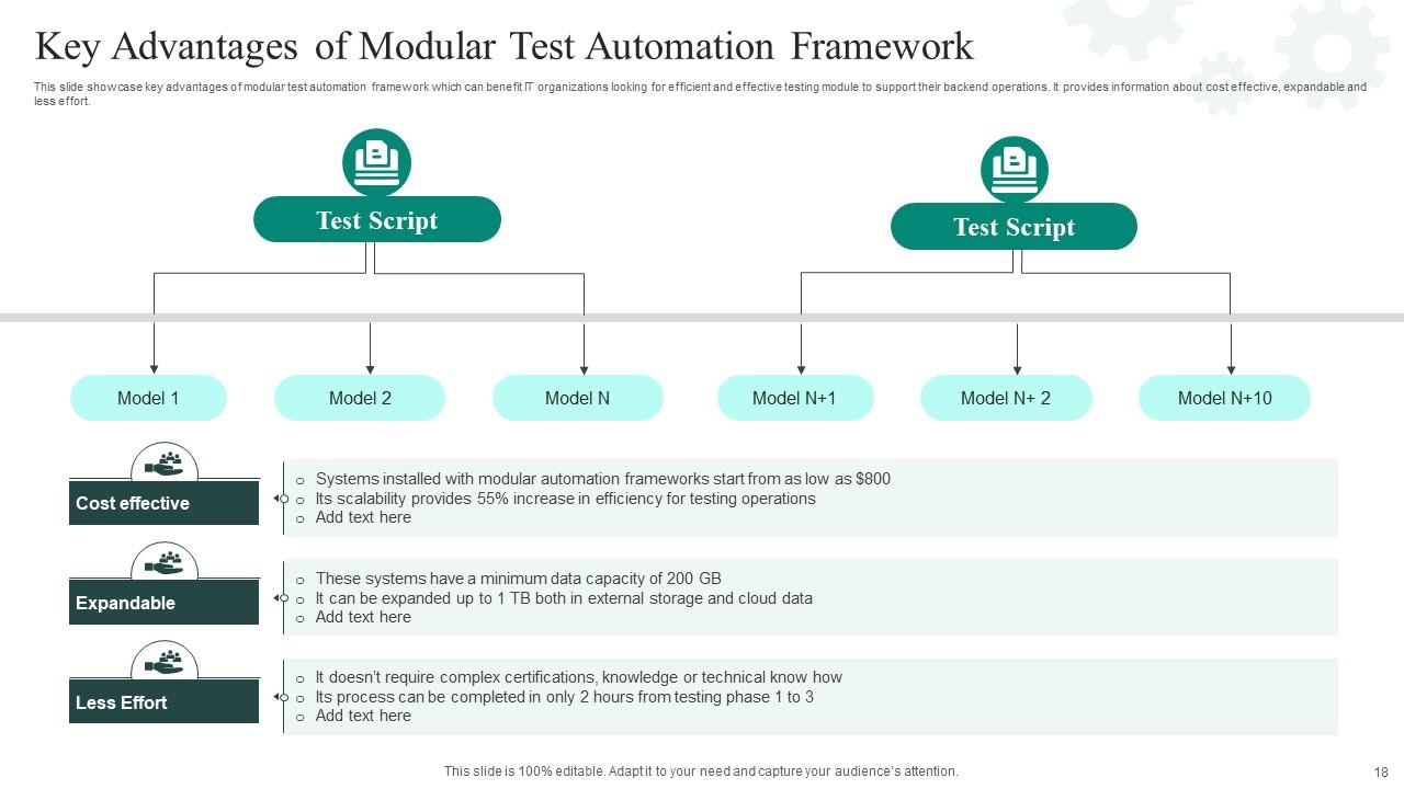 Test Automation Framework Powerpoint Ppt Template Bundles PPT Template