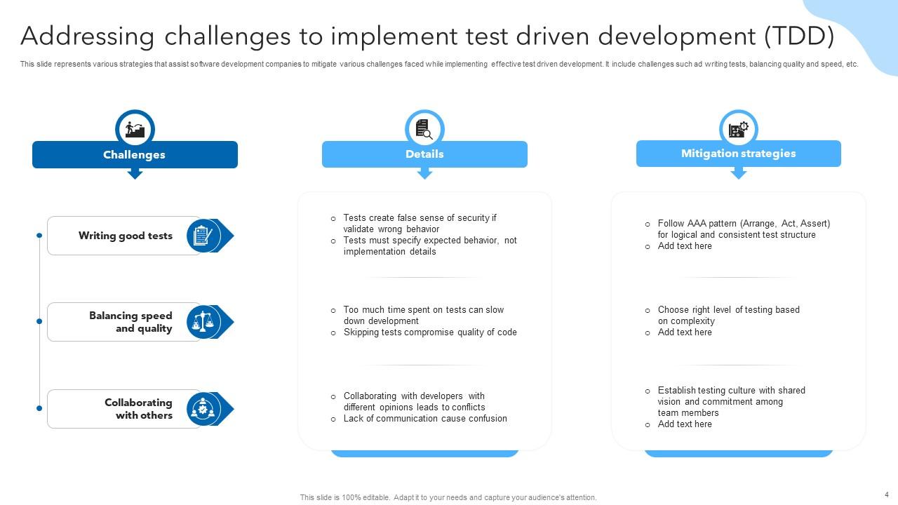 Test Driven Development Powerpoint Ppt Template Bundles PPT Example