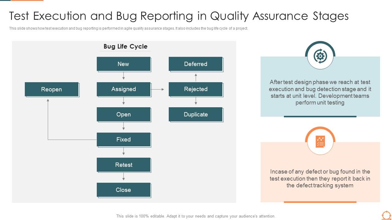 Test execution and bug reporting in quality assurance stages agile quality assurance process