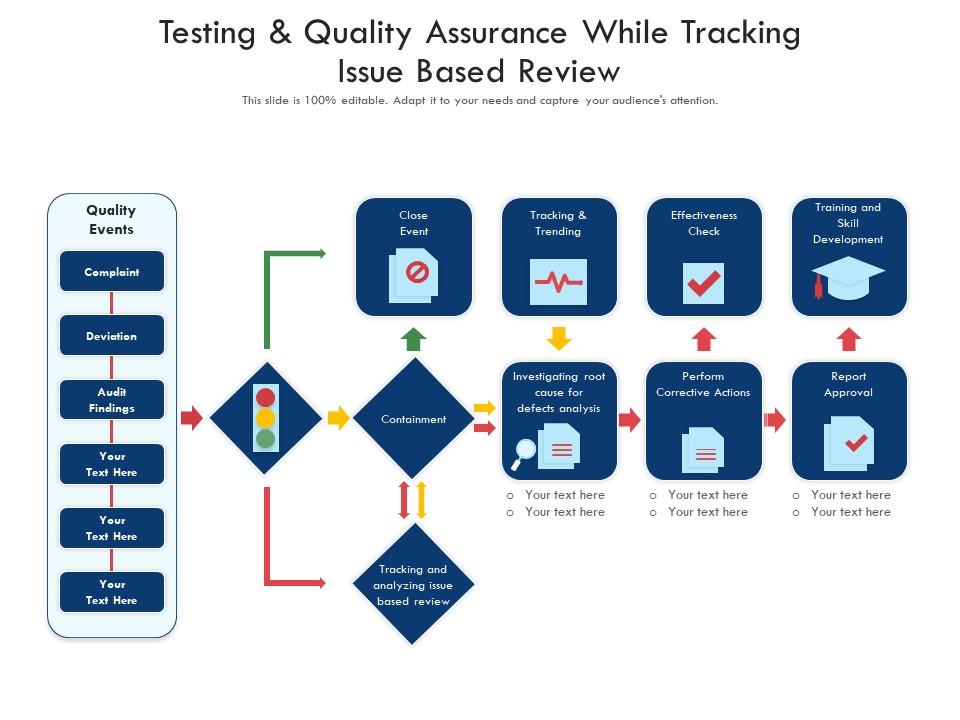 Testing and quality assurance while tracking issue based review Slide00