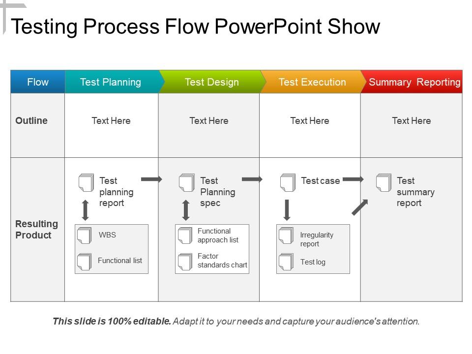 Testing Process Flow Powerpoint Show | Template Presentation | Sample of PPT  Presentation | Presentation Background Images
