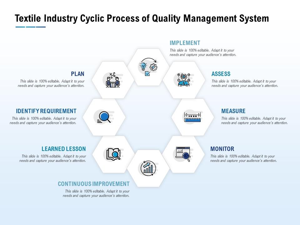 Textile Industry Cyclic Process Of Quality Management System