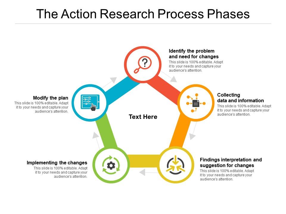action research project process