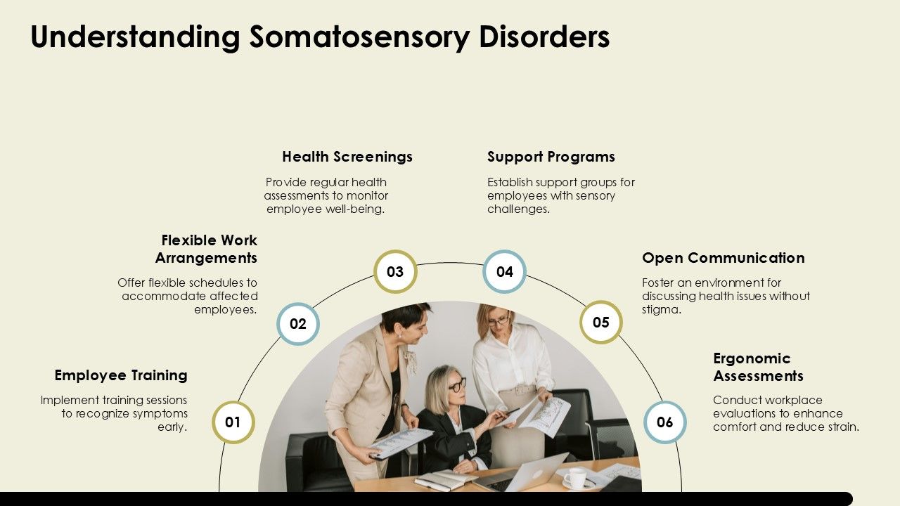 The Business Impact Of Somatosensory Disorders On Employee Health PPT