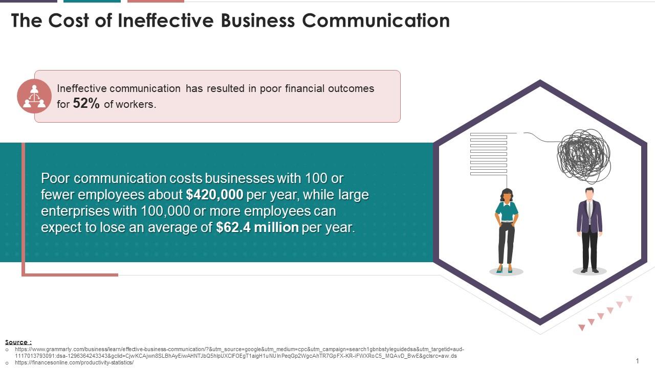 The Cost Of Ineffective Business Communication Training Ppt