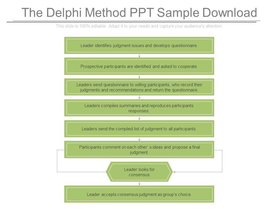 Top 10 Delphi Method PowerPoint Presentation Templates in 2025