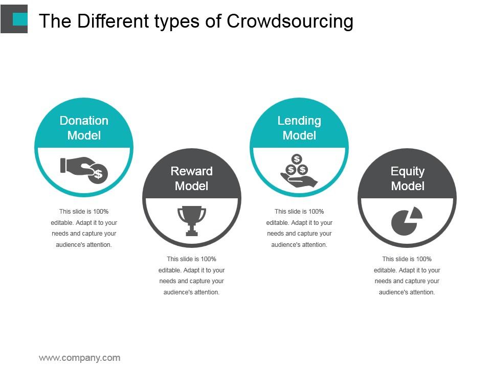The different types of crowdsourcing powerpoint topics Slide01