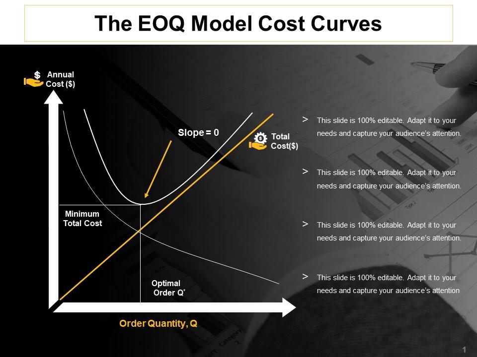 The Eoq Model Cost Curves Ppt Model Inspiration | PowerPoint ...