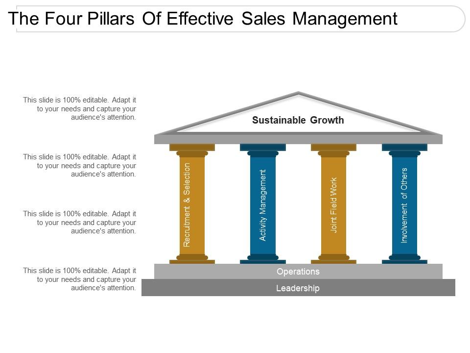 The Four Pillars Of Effective Sales Management Powerpoint Graphics