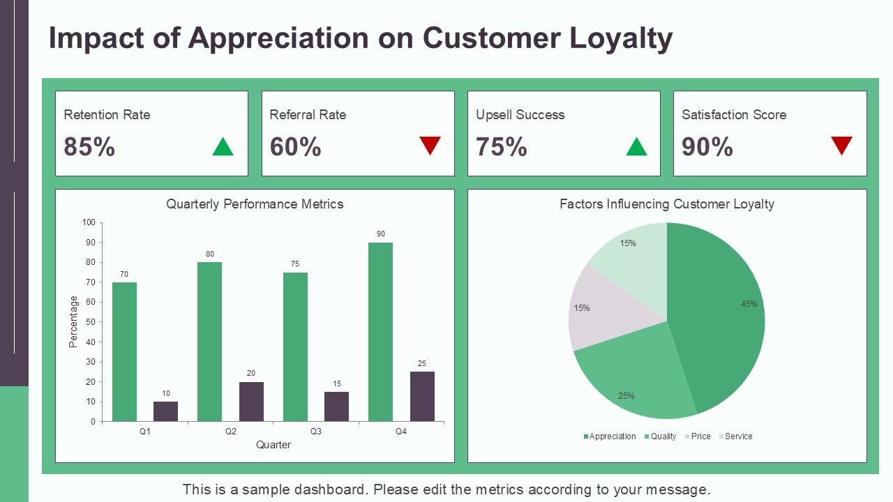 The Power Of Thank You In Sales PPT Outline AT