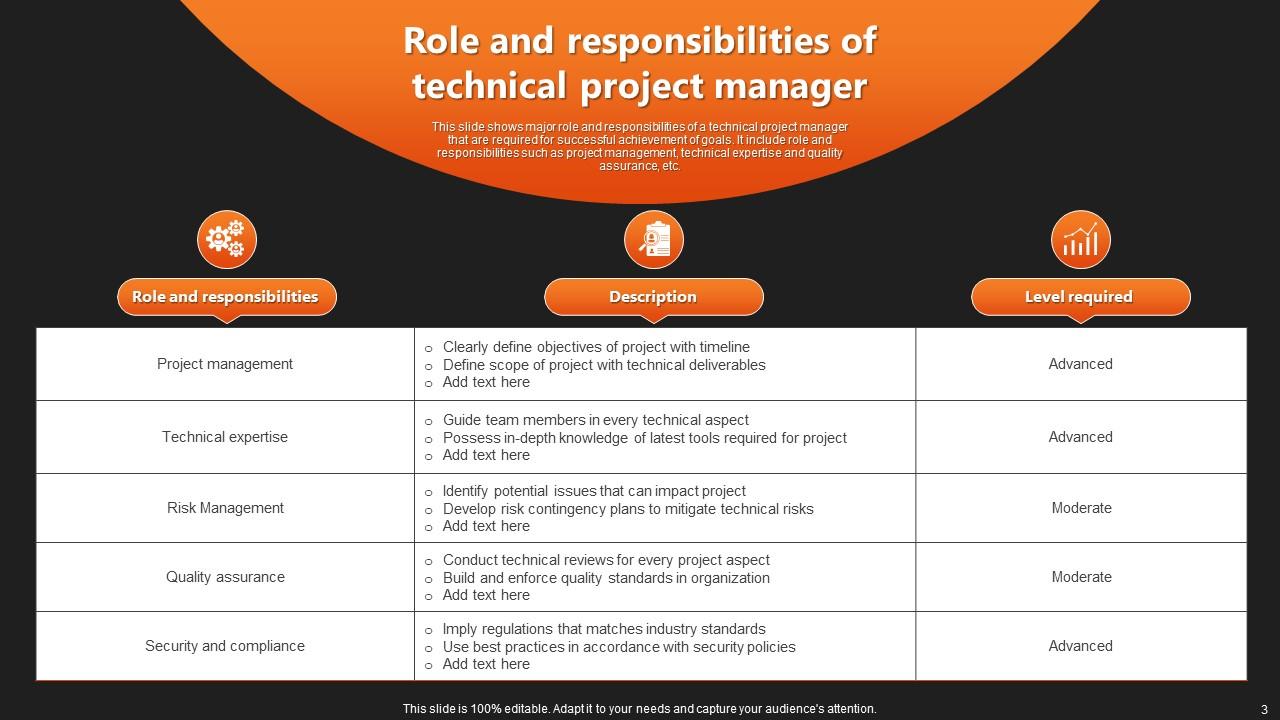 The Role Of A Project Manager Powerpoint Ppt Template Bundles PPT Sample