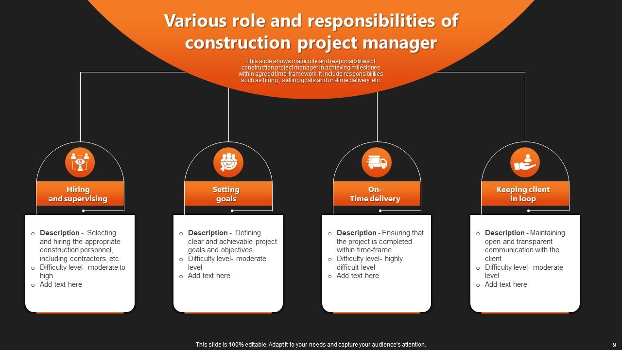 The Role Of A Project Manager Powerpoint Ppt Template Bundles PPT Sample