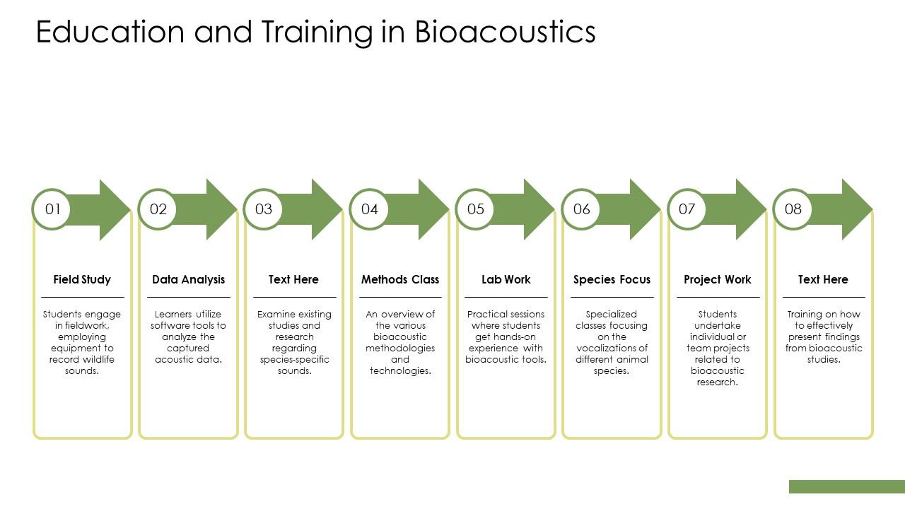 The Role Of Bioacoustics In Wildlife Conservation Ppt Template ST AI ...