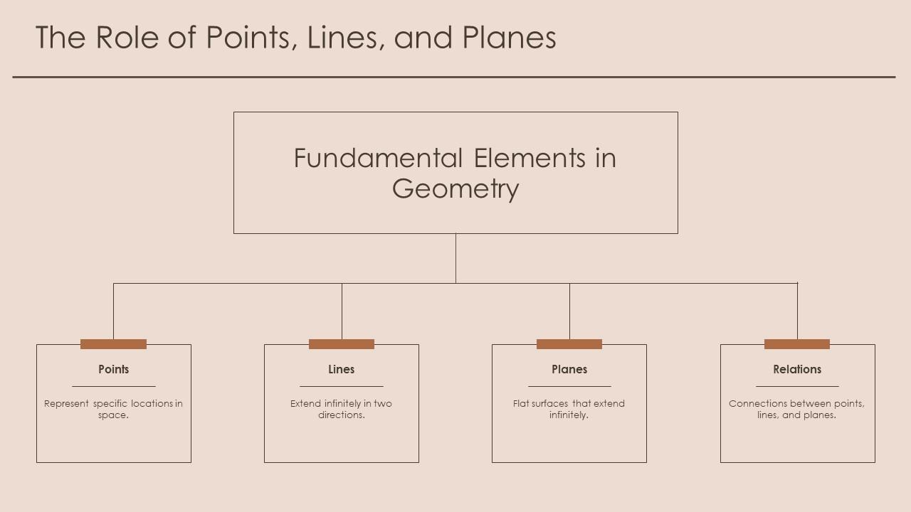 The Role Of Points Lines And Planes Euclidean PPT Example ST AI SS PPT ...