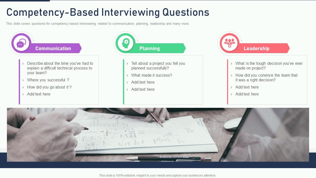 The Ultimate Human Resources Competency Based Interviewing Questions ...