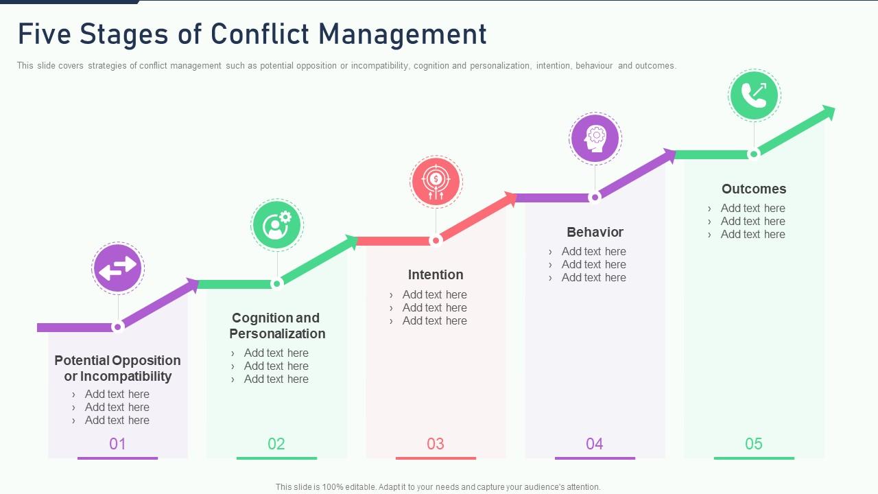 The Ultimate Human Resources Five Stages Of Conflict Management | Presentation Graphics | Presentation Example | Slide Templates
