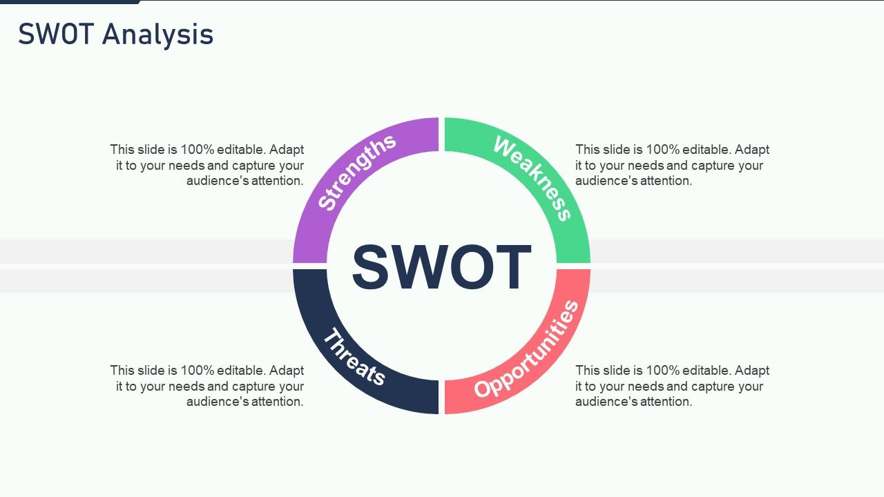 The ultimate human resources swot analysis Slide01