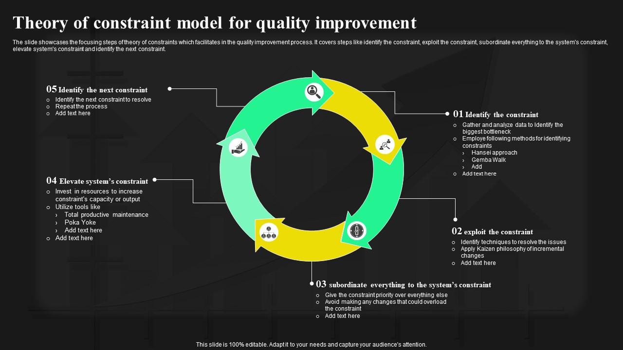 Theory Of Constraint Model For Quality Improvement PPT Example