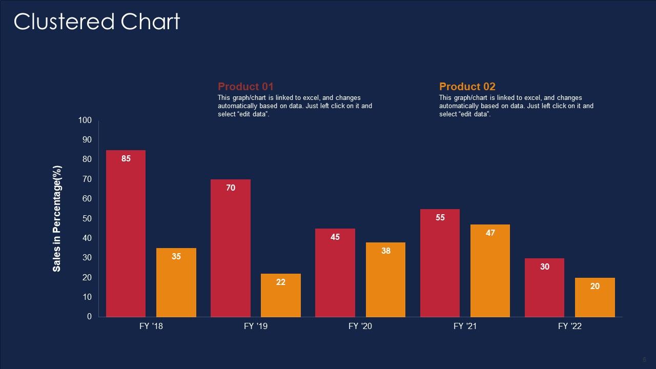 Top 10 Theory Of Constraints PowerPoint Presentation Templates in 2025