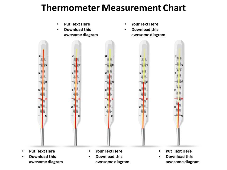 thermometer measurement chart to show degrees temperature powerpoint ...