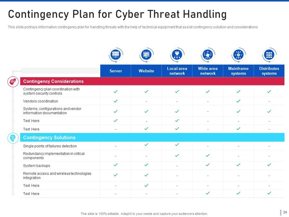 Threat Management For Organization Critical Assets Powerpoint