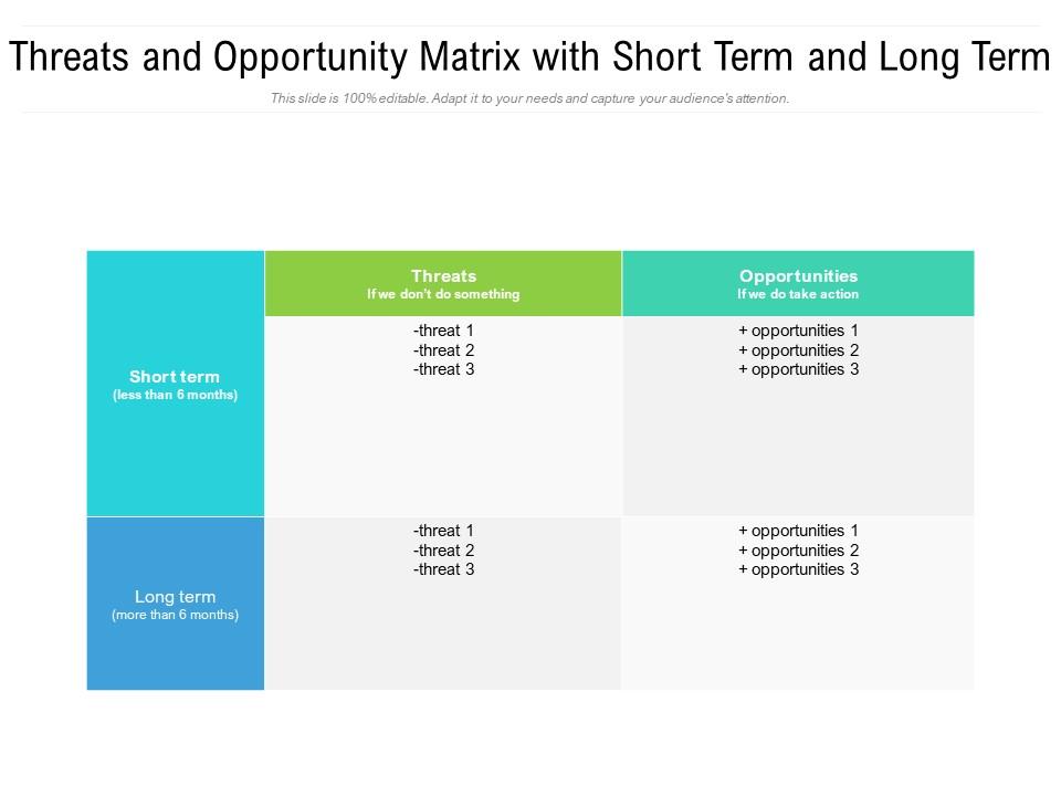 Threats and opportunity matrix with short term and long term Slide01