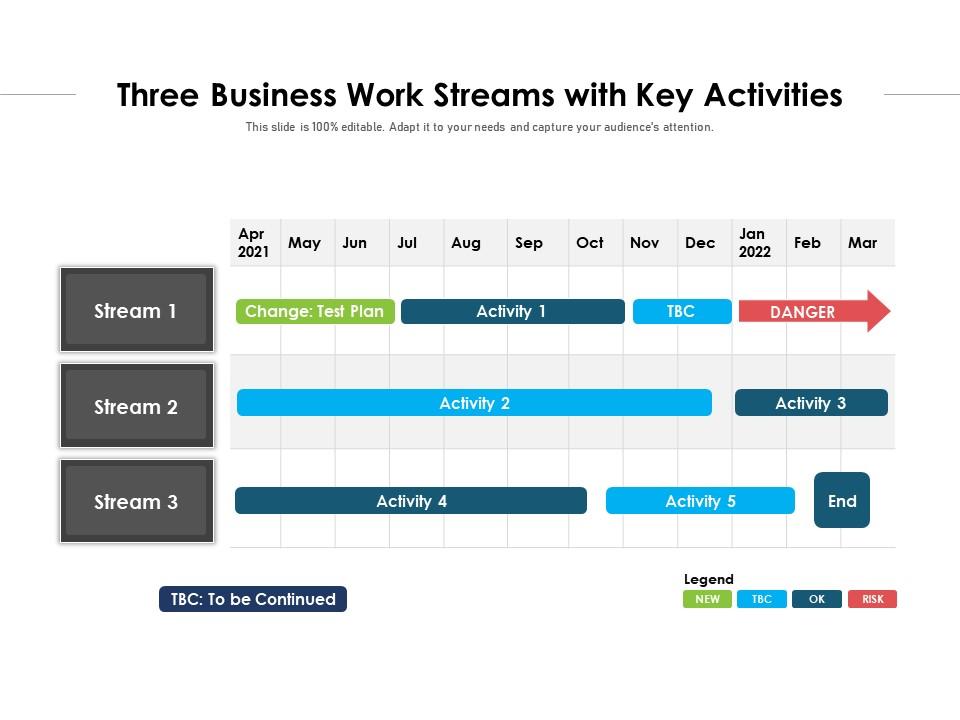 Three Business Work Streams With Key Activities Presentation Graphics Presentation