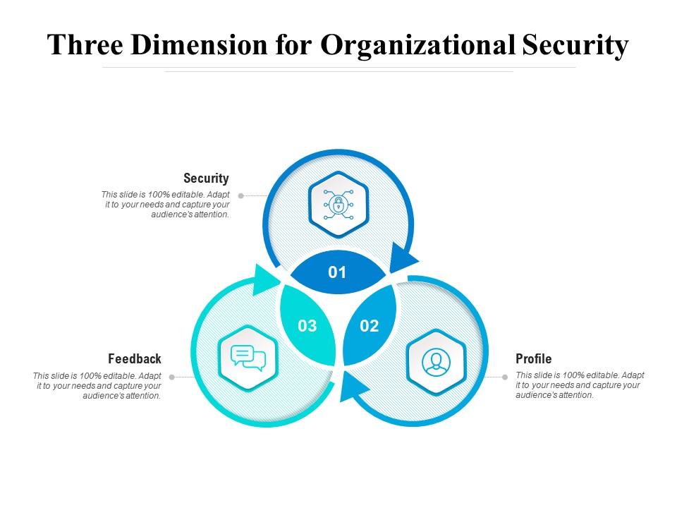 Three dimension for organizational security Slide01