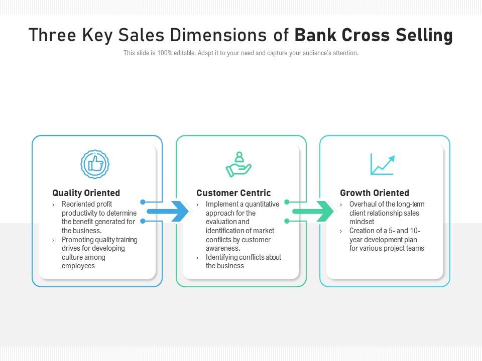 Three key sales dimensions of bank cross selling Slide00