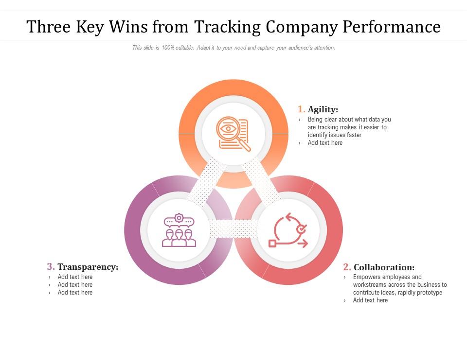 Three key wins from tracking company performance