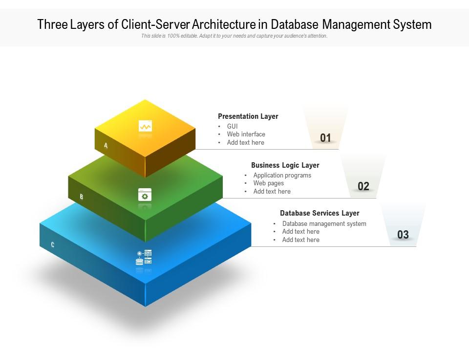 Three layers of client server architecture in database management system