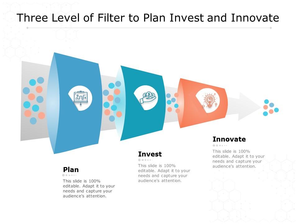 Three level of filter to plan invest and innovate Slide01