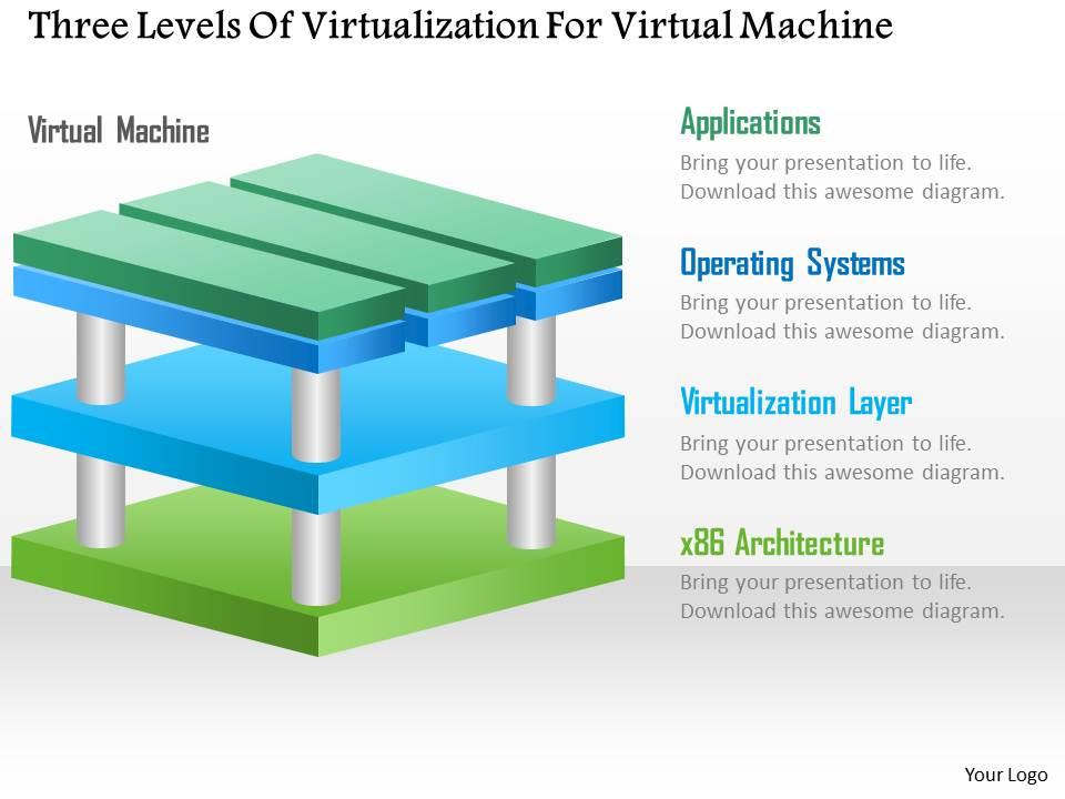 Three levels of virtualization for virtual machine ppt slides Slide01