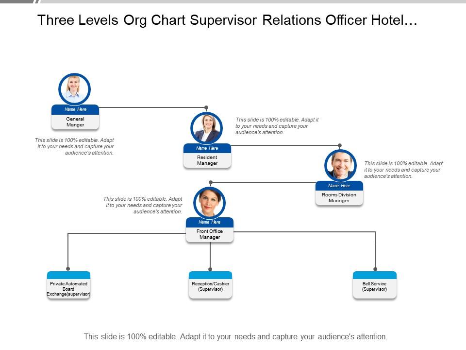 Three levels org chart supervisor relations officer hotel industry Slide00