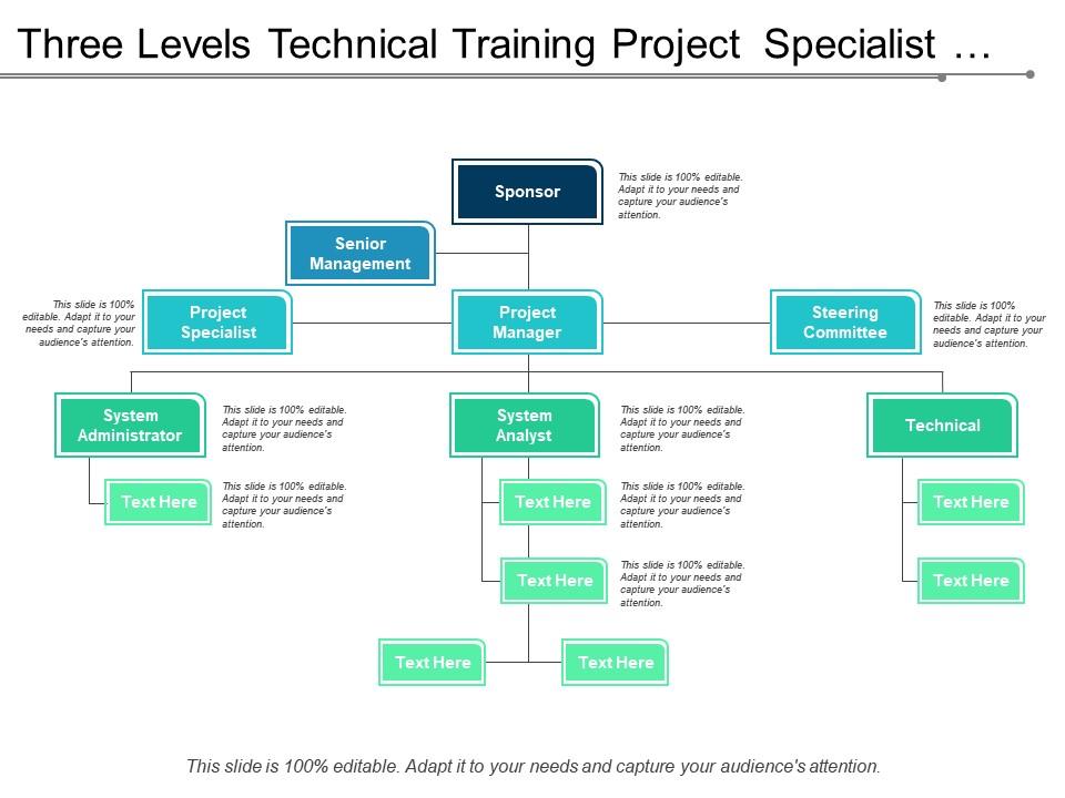 Three levels technical training project specialist org chart Slide00