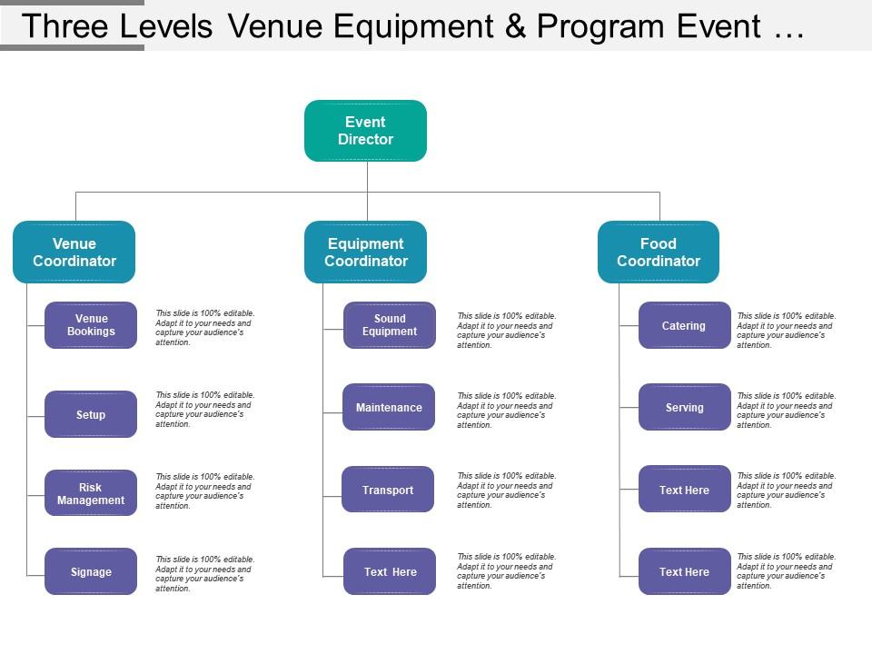Three Levels Venue Equipment And Program Event Org Chart PowerPoint