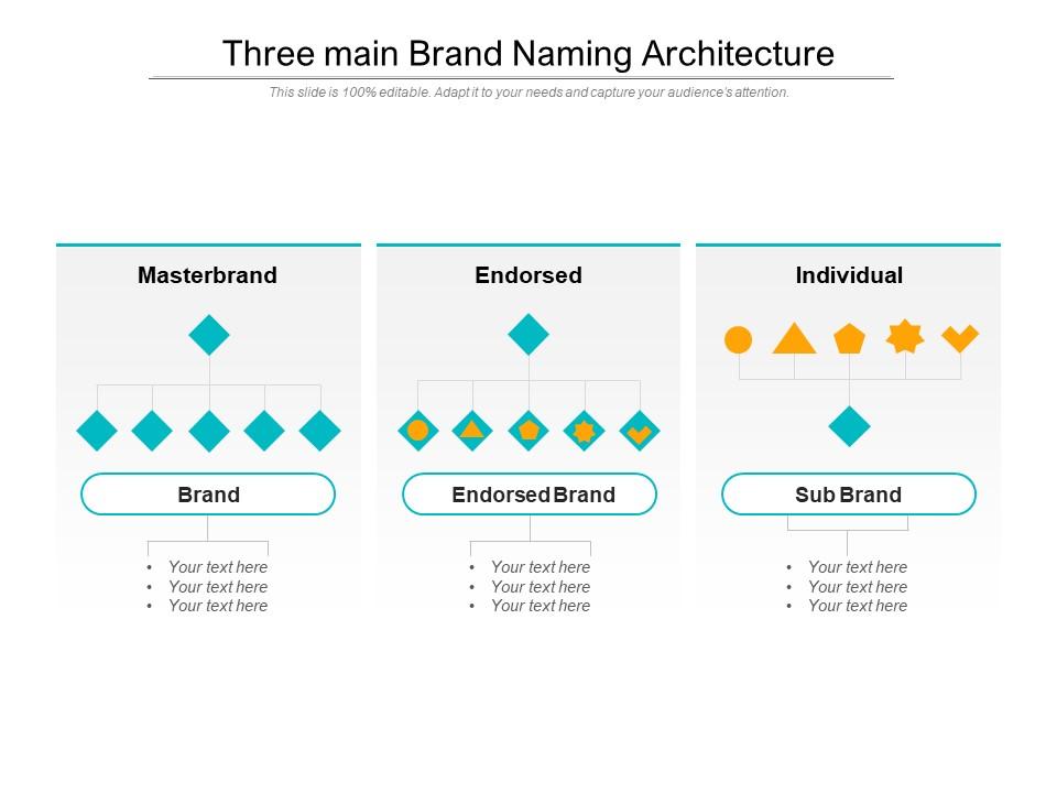 Three Main Brand Naming Architecture PowerPoint Presentation