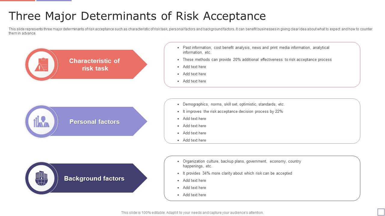 Risk Acceptance Is A Natural Part Of Driving Three Major Determinants Of Risk Acceptance PPT Example