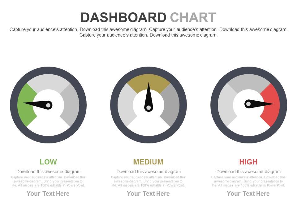 Three meters dashboard charts for analysis powerpoint slides Slide00