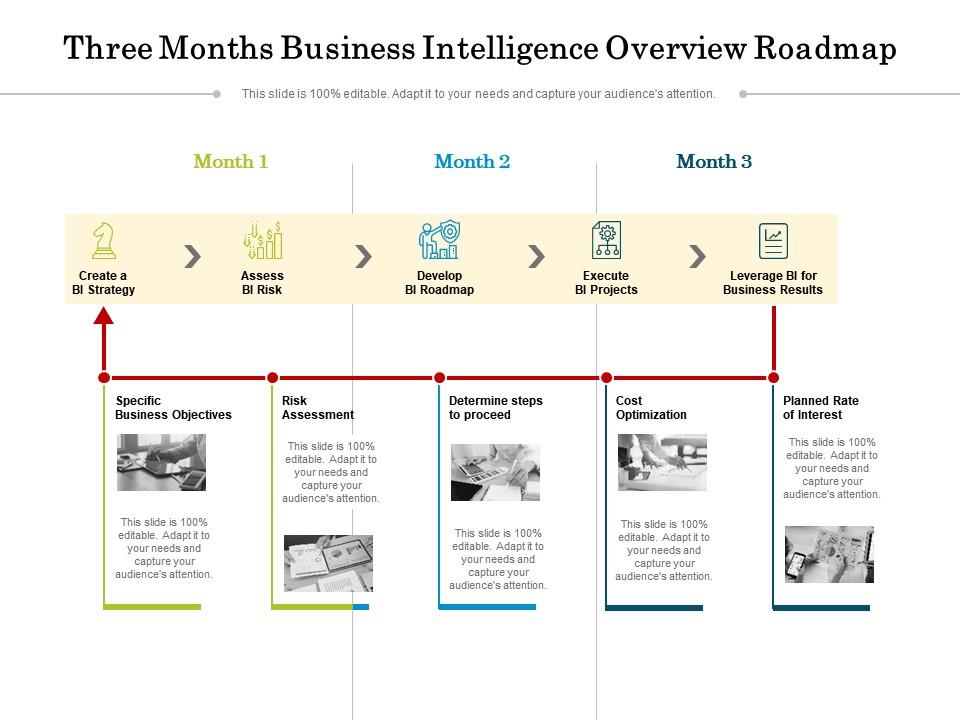 Three months business intelligence overview roadmap Slide01