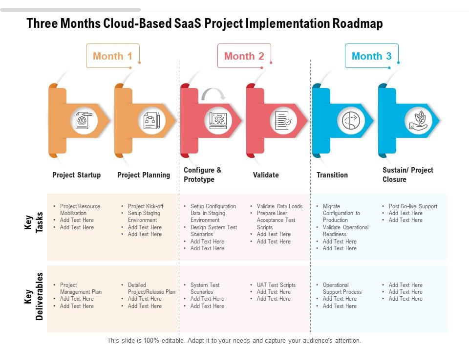 Three Months Cloud Based SaaS Project Implementation Roadmap ...