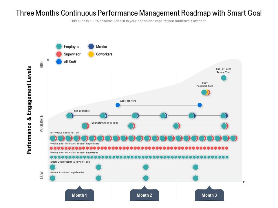 Three months continuous performance management roadmap with smart goal Slide00