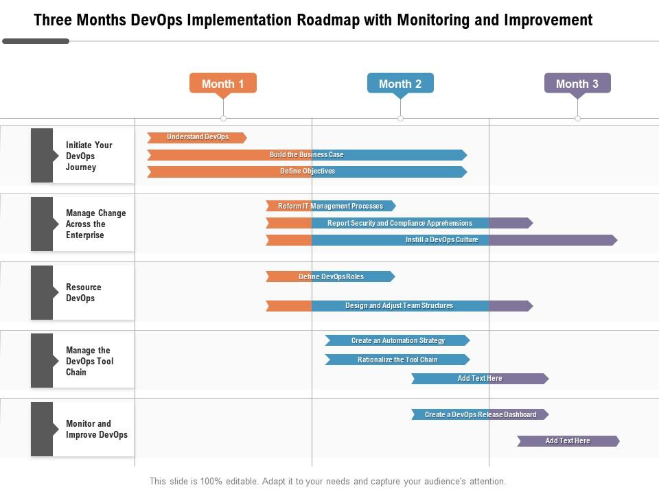 Three Months Devops Implementation Roadmap With Monitoring And ...